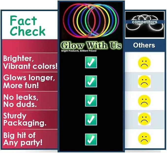 Glow Sticks Bulk Wholesale, 10 12” 15mm Dia. Purple Industrial Grade Jumbo Light Sticks, Bright Color, Glow 14 Hrs, Safety Glow Stick 3yrs Shelf Life, Ideal for Camping & Emergency, GlowWithUs Brand