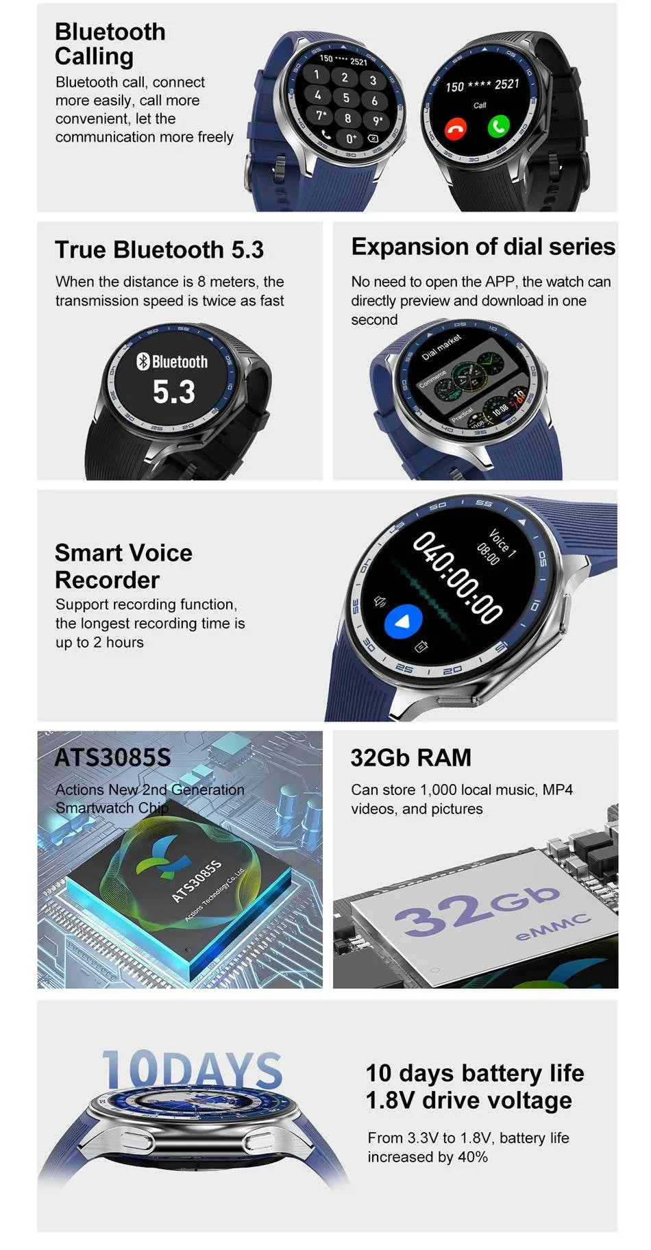 Smart Watch For OPPO Men's 466*466 AMOLED HD Screen 4GB Memory 3D Surround Vision Watch BT Call Waterproof Smartwatch